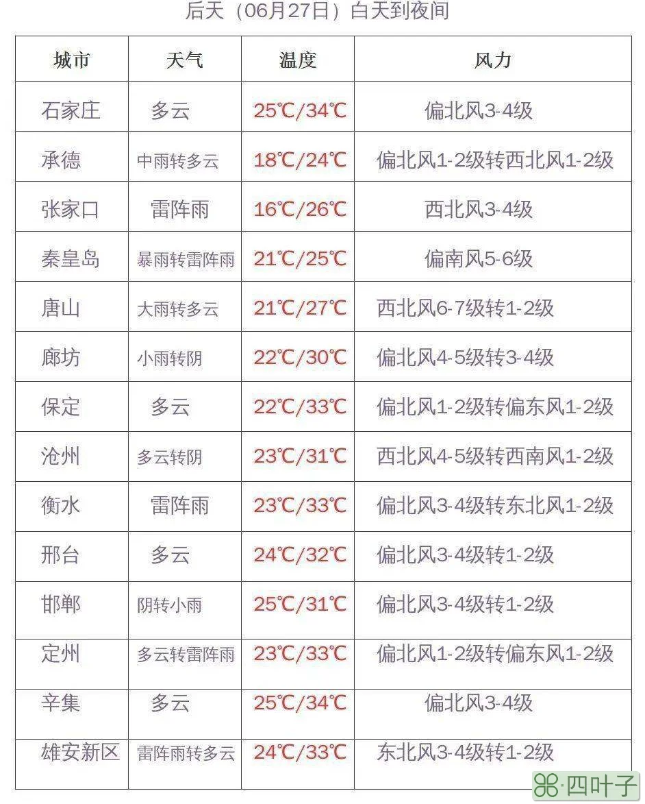 最新天气预报北京北京60天左右的天气预报