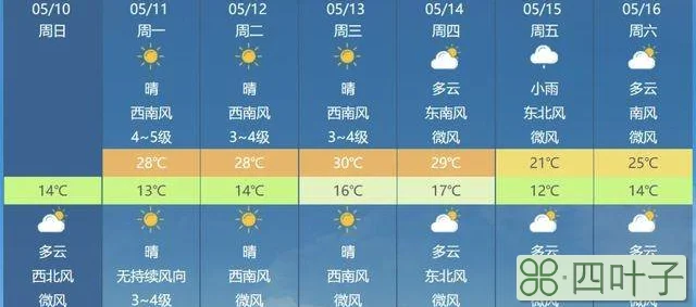 北京下周天气预报最新北京天气预报实时查询