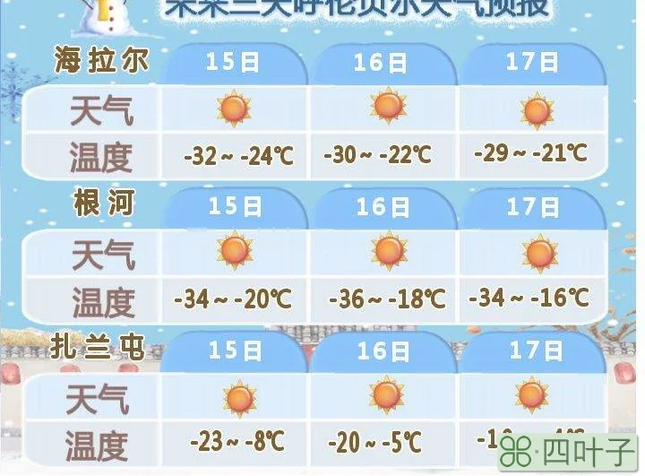 河北未来三天的天气河北天气