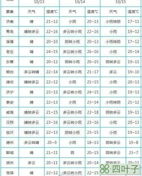 下载济宁最新天气预报济宁天气预报下栽