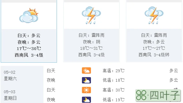 杭州未来7天天气预报情况杭州未来天气怎么样