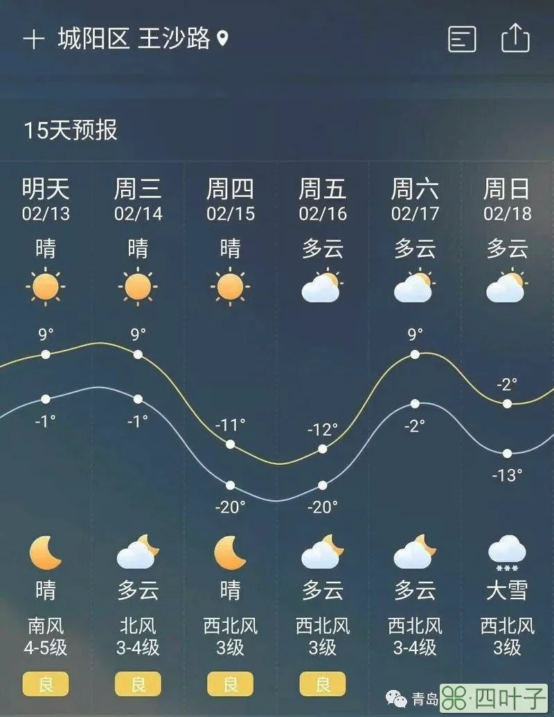 天门春节天气预报深圳天气预报15天查询