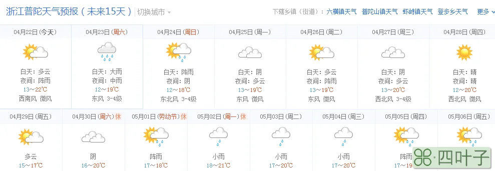 禄劝天气预报15天气预报一周禄劝天气预报7天