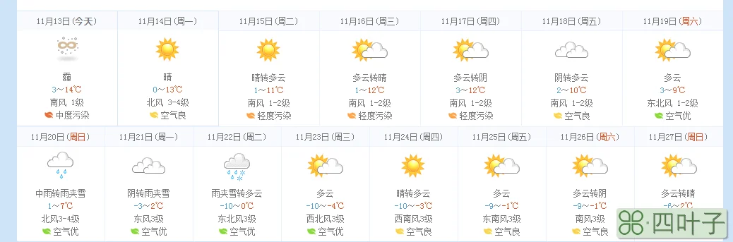 长沙未来一个月的天气预报长沙8月份天气预报