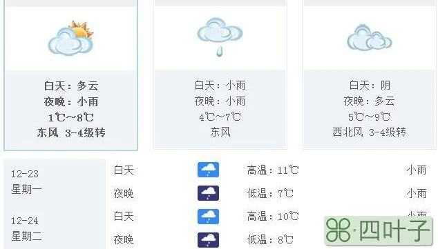 合肥未来十五天天气预报安庆天气