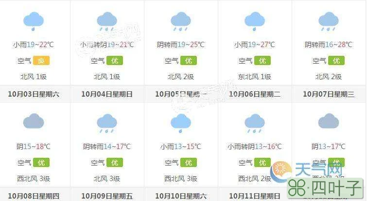 天气预报查询一周长沙天气预报查询一周益阳