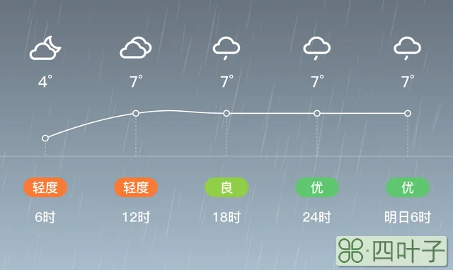 扬州未来45天的天气扬州后40天的气温
