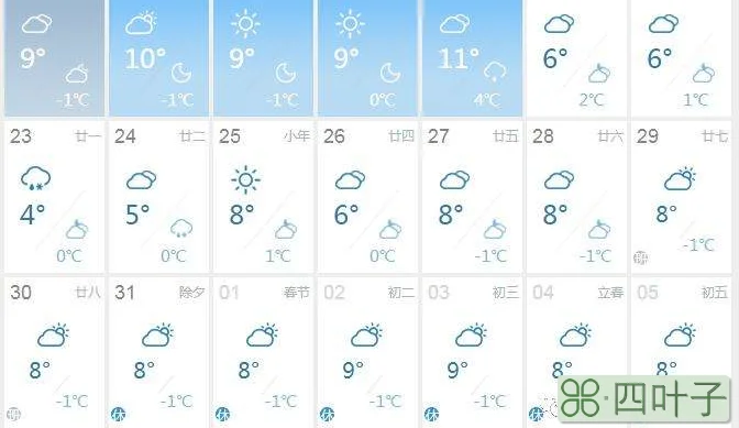 2022年1月份天气预报济南2020年1月份济南天气预报