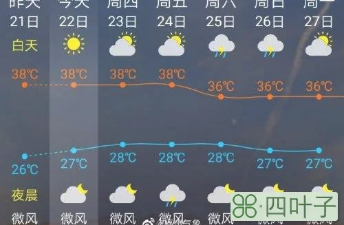 福州1月天气温度福州1月份天气预报