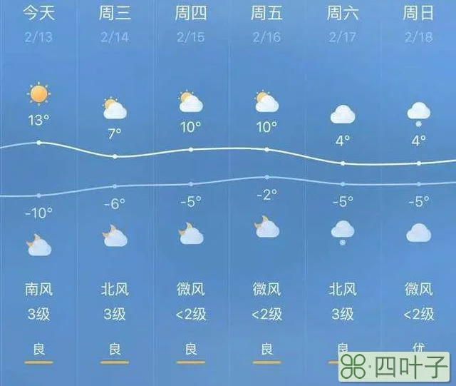 天门春节天气预报深圳天气预报15天查询