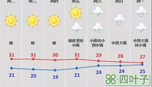 武城今夜到明天天气预报武城天气预报