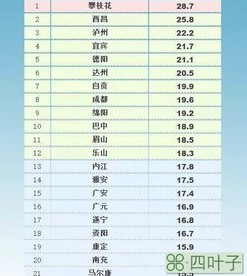 未来15天天气预报南充南充未来十五天的天气预报15天