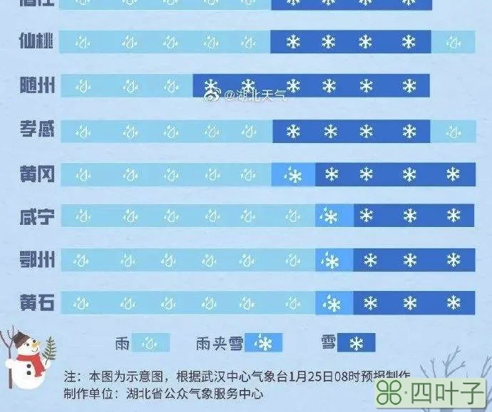 北京天气预报最新一周有雨雪吗北京天气预报最新一周有雨雪吗吗