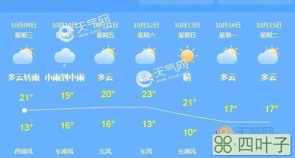 青岛未来7天天气预报查询德州天气