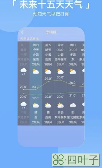 下载哪一个天气预报比较准一点天气预报软件十大排名