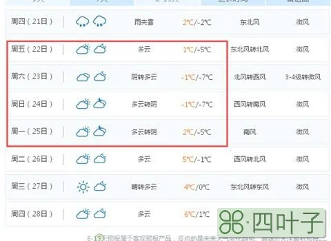 未来15天全国天气趋势未来十五天全国天气情况