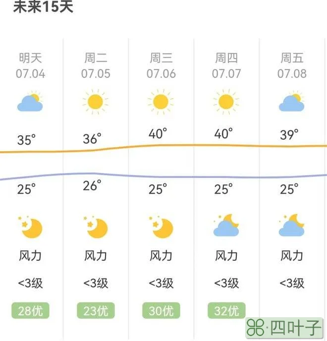 宜宾天气四川宜宾暴雨预警最新