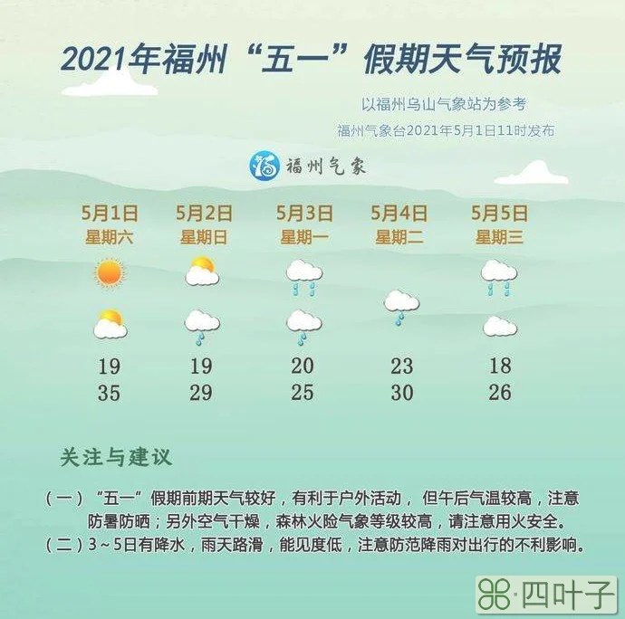 未来福州15天天气预报福州未来60天天气预报