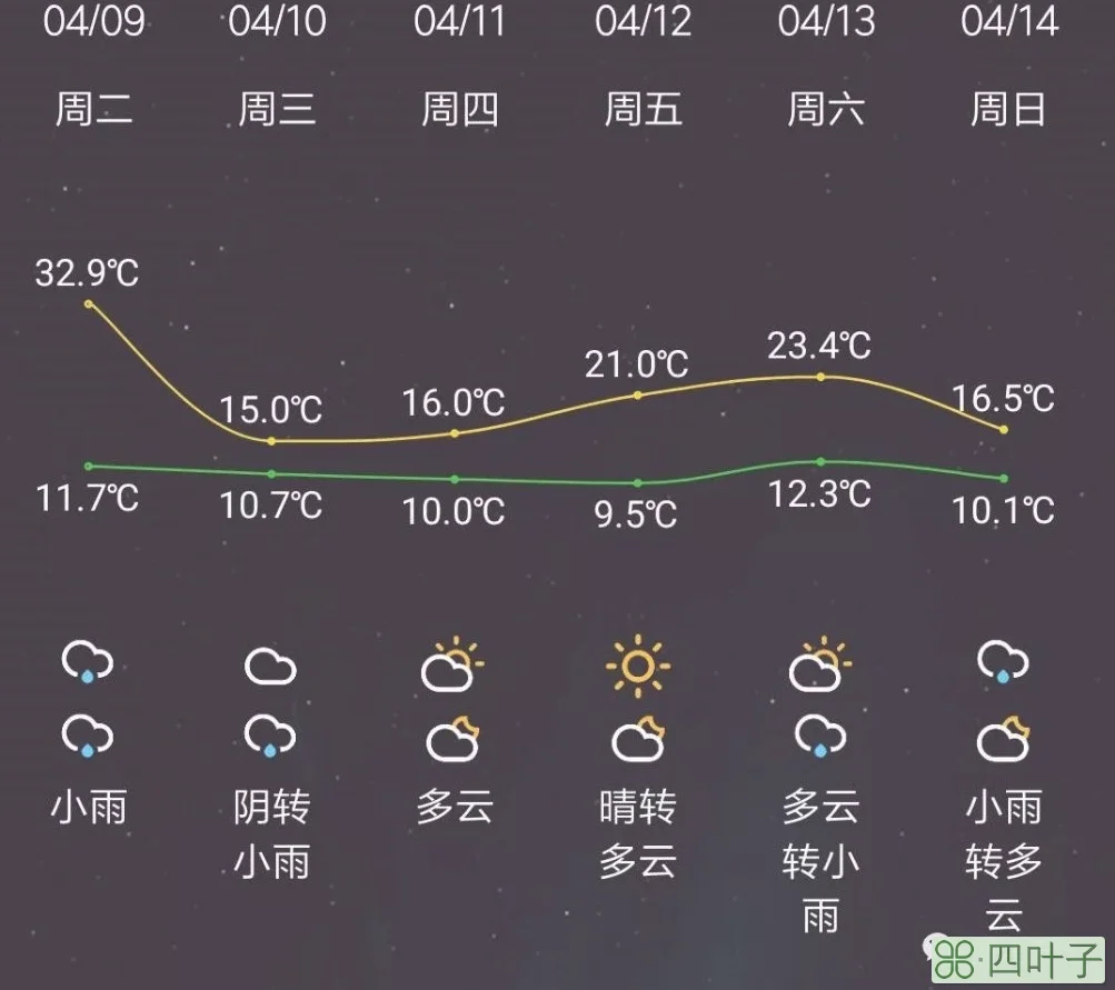 杭州天气预报未来5天杭州未来几天的天气预报15天