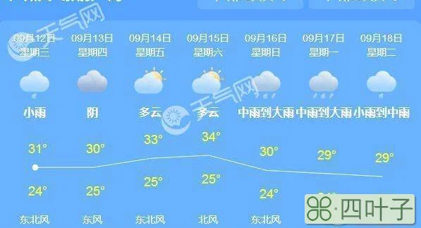 汕头未来15天天气预报汕头未来15日天气预报