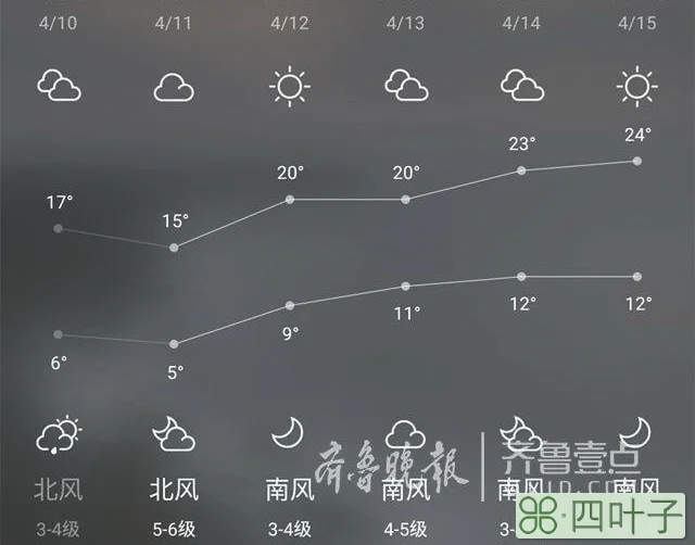 烟台天气预报实时查询烟台栖霞天气预报