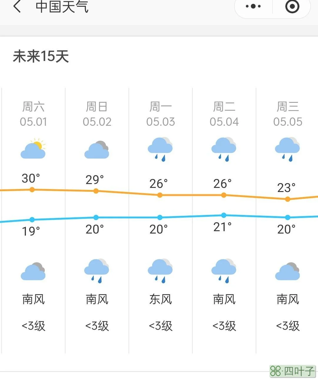 府谷天气预报逐小时府谷48小时天气预报