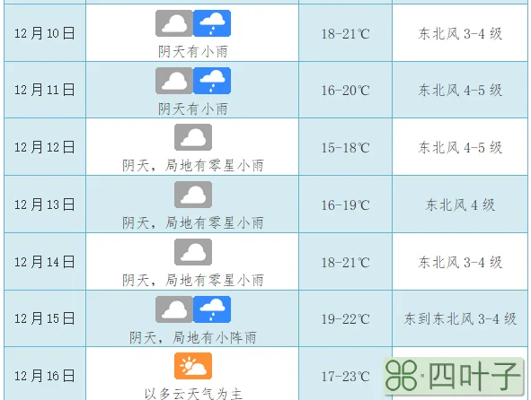 海南天气预报15号15天天气预报海南