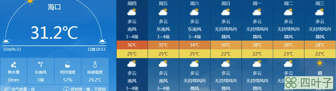 海南天气预报15号15天天气预报海南