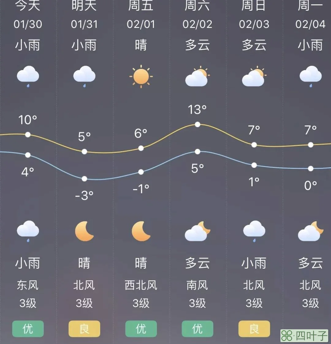 今明天气预报情况今明天天气预报