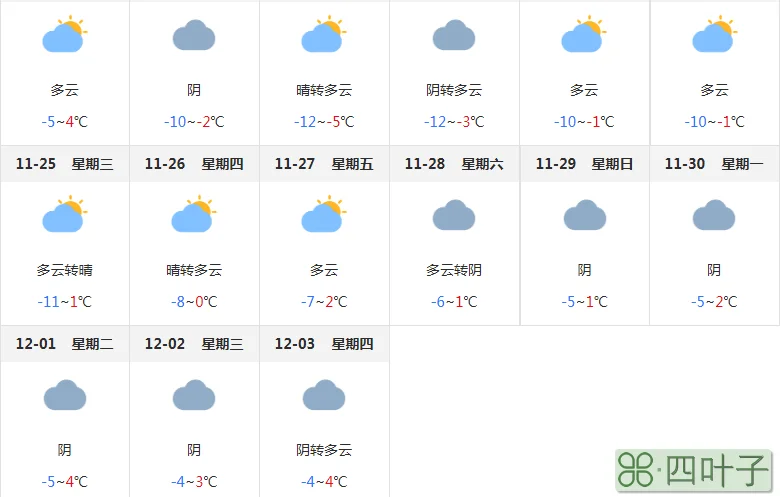 河北天气预报7天查询河南天气预报