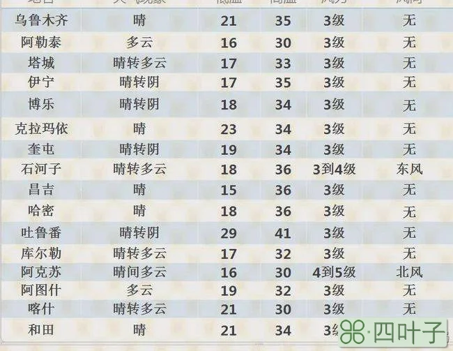 乌恰县天气预报15天阿图什市天气预报15天