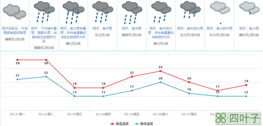 东莞最新天气预报24小时东莞最新天气预报一周