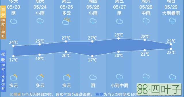 杭州15天天气预报杭州15天天气预报15天查询中国丝绸博物馆主要领导