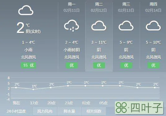 40天天气预报长沙40天天气预报武汉