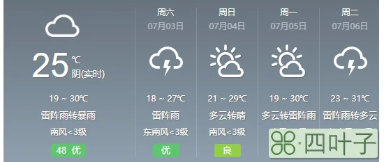 北京天气预报最新一周48小时精准天气预报