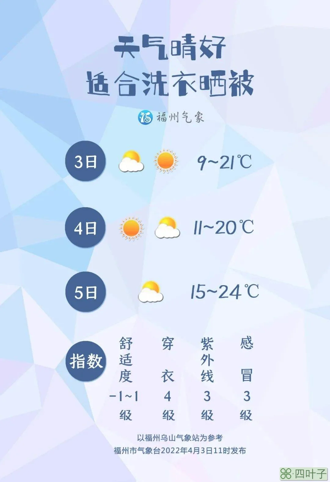 福州11号天气福州11月份穿什么衣服合适