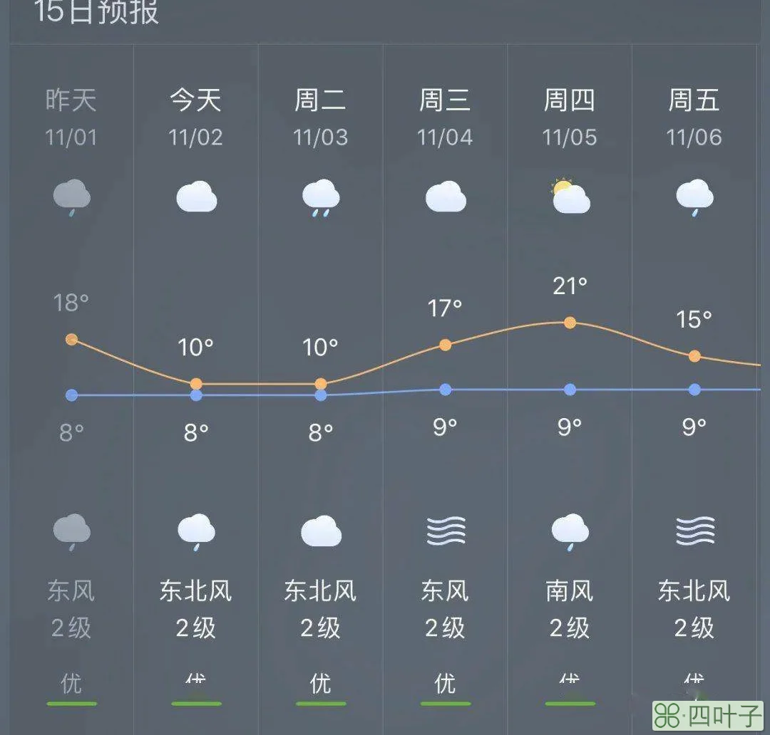 北京明天天气预报24小时北京明天特大暴雨