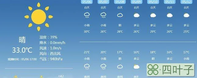 上海哪个天气预报软件比较准确上海准确的天气预报