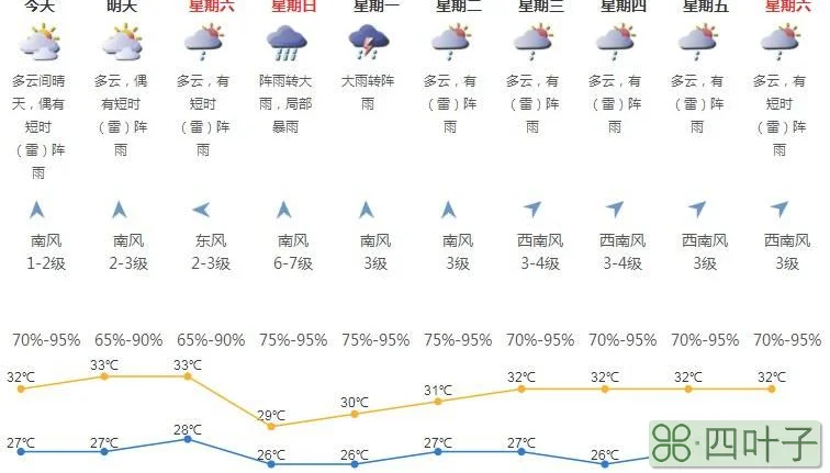 天津2020年11月11日天气天津天气