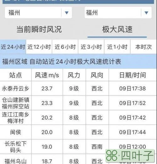 福州市未来十五天天气三明天气