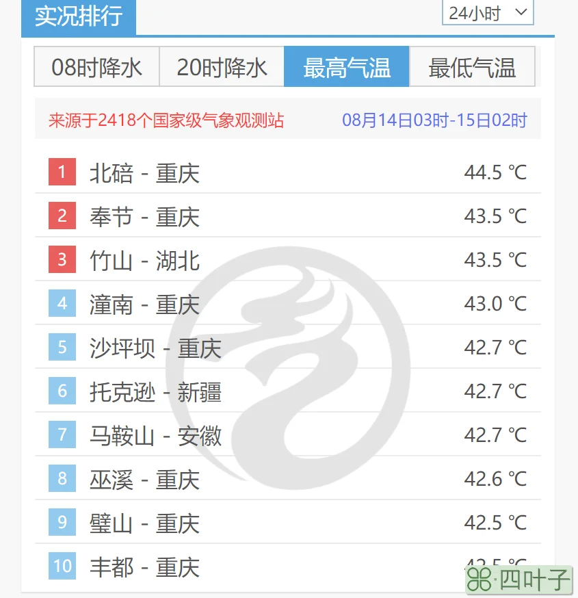 山东济宁天气预警济宁天气预报15天查询