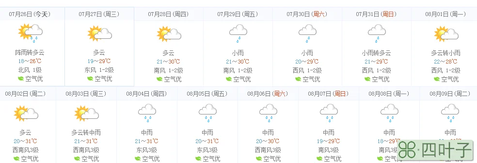 2月1号天气预报鱼台鱼台天气预报15天