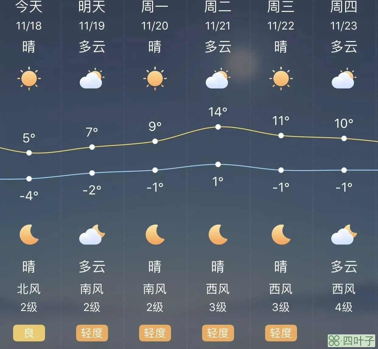 天气预报怎么能查询实时天气预报