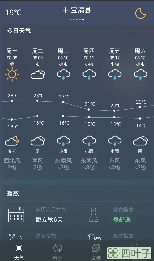 北京昌平区天气预报一周的天气昌平区上西市天气预报