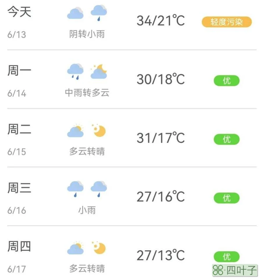 武汉天气预报一周7天详情荆州天气
