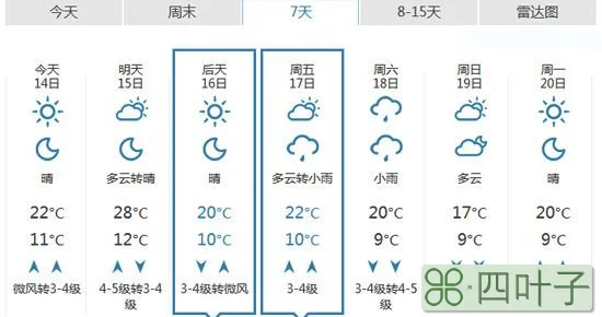 未来45天天气预报情况济南济南天气15天最新