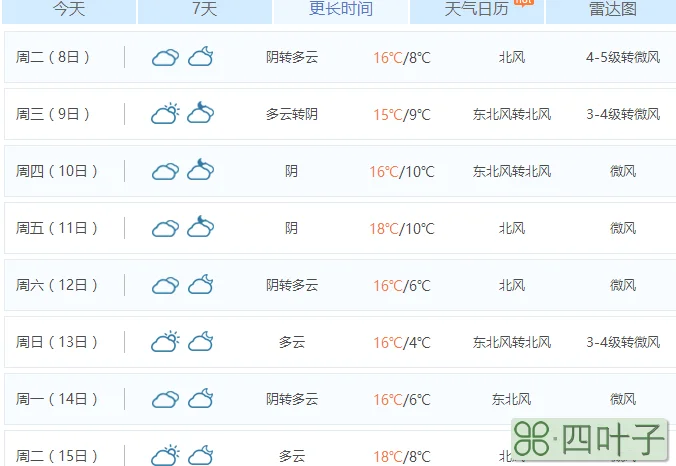 怎么查询天气历史天气查询2345