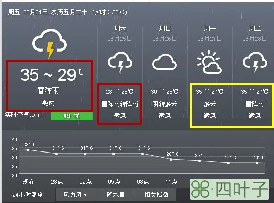 未来南昌一周天气预报南昌未来一周天气