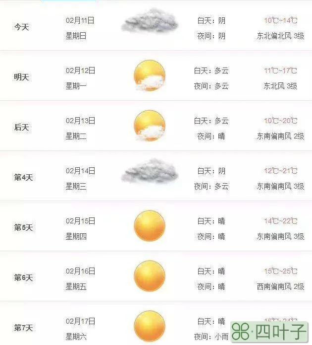 未来15天南宁天气预报查询玉林天气