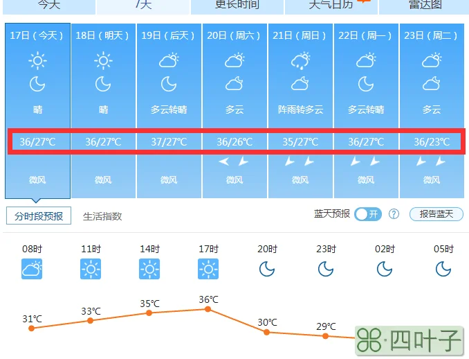 武汉天气预报45天准确深圳天气预报40天准确